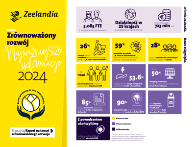 Raport CSR za 2024 już dostępny Raport CSR za 2024 już dostępny