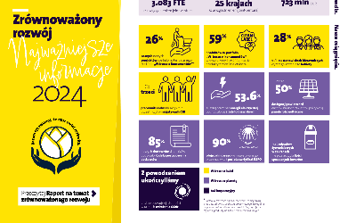 Raport CSR za 2024 już dostępny