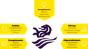 Wartości Zeelandia